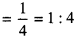 NCERT Solutions for Class 6 Maths Chapter 12 Ratio and Proportion 55